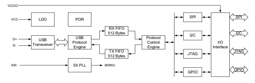 GOWIN GWU GoBridge ASSPs